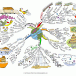 Food Growing Potential