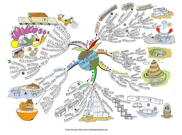 Food Growing Potential