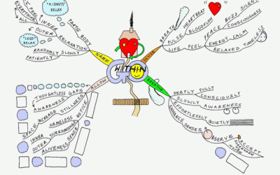 Go Within Mind Map