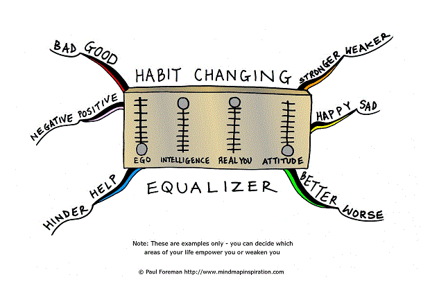 Habit Changing Equalizer