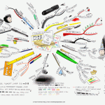 Hand-drawn Mind Map Tools of the Trade