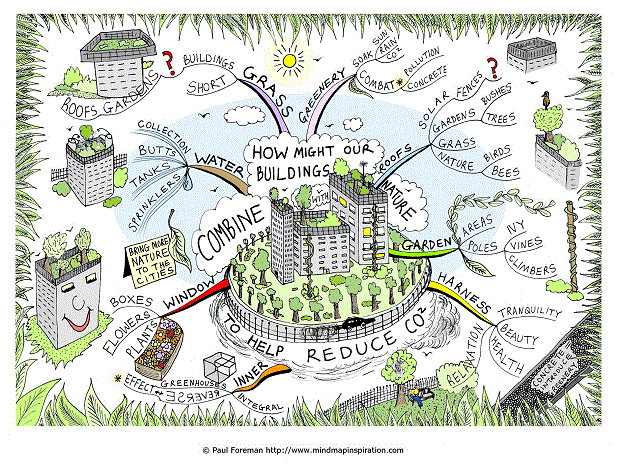 How Might Our Buildings Combine with Nature?