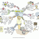 How to Refocus