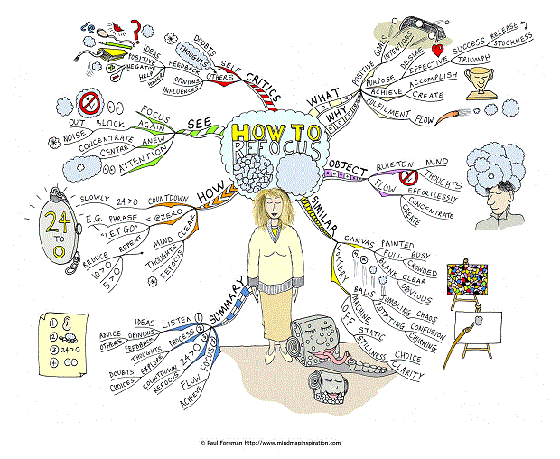 How to Refocus