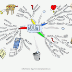 If in Doubt Throw it Out Mind Map