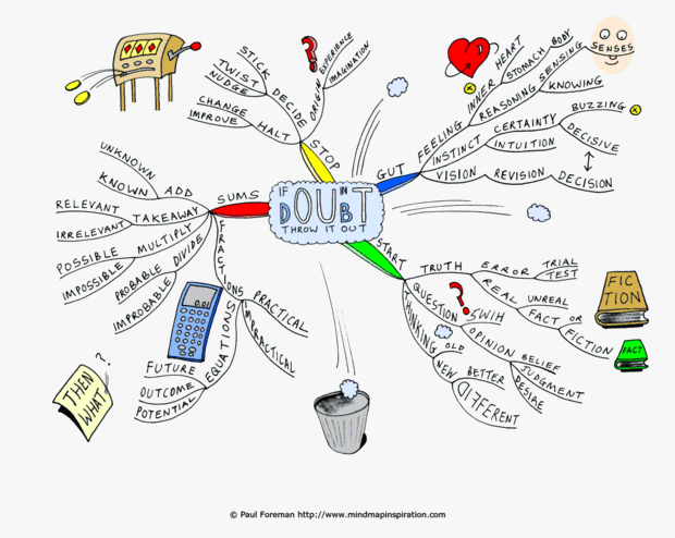 If in Doubt Throw it Out Mind Map