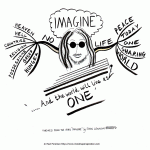 Imagine Mind Map