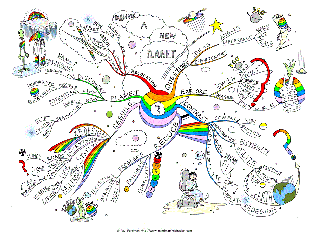 Imagine a New Planet