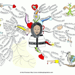 Inner Gifts