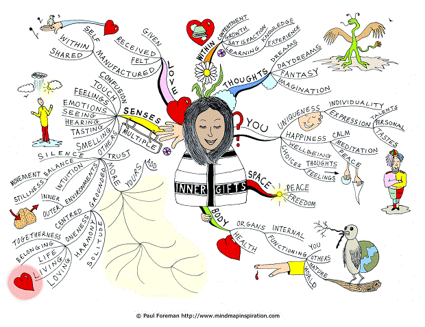 Inner Gifts