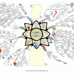 Inspiration Mind Map