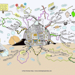 Jump in a Time Machine to Innovate