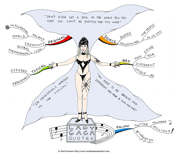 Lady Gaga Quotes