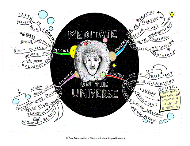 Meditate on the Universe