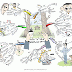 Meditation Visualization