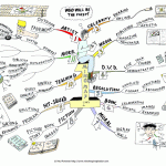 Mind Map Firsts