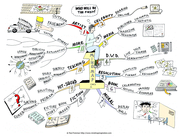 Mind Map Firsts