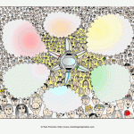 Mind Map of Me Template