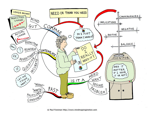 I Need The Map Need Or Think You Need Mind Map