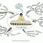 Observing Your Thinking