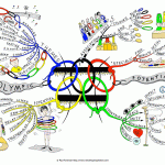 Olympic Potential
