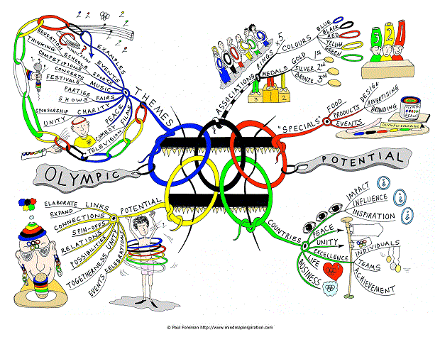 Olympic Potential