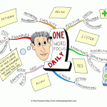 One Word Focus Daily