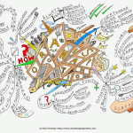 Organisation Mind Map