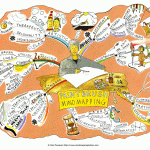 Paintbrush Mindmapping