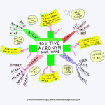 Positive acronym your name