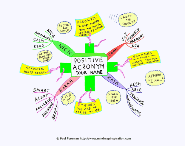 Positive acronym your name