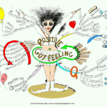 Positive Gut Feeling