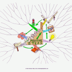 Positive Steps Mind Map