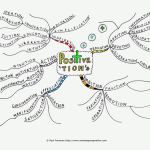 Positive Tions