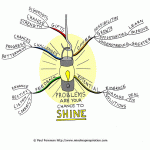 Problems Are Your Chance to Shine