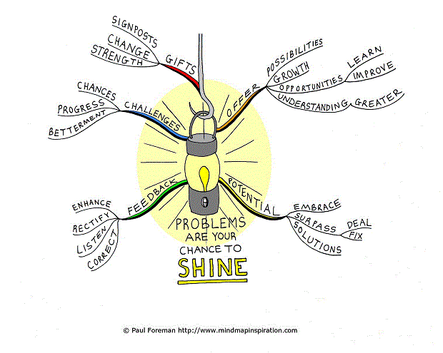 Problems Are Your Chance to Shine