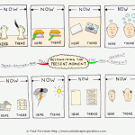 Recognising the Present Moment