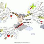 Resistance to Happiness
