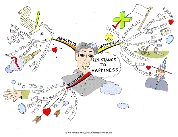 Resistance to Happiness