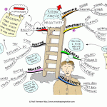 100 Ways to Rise Above
