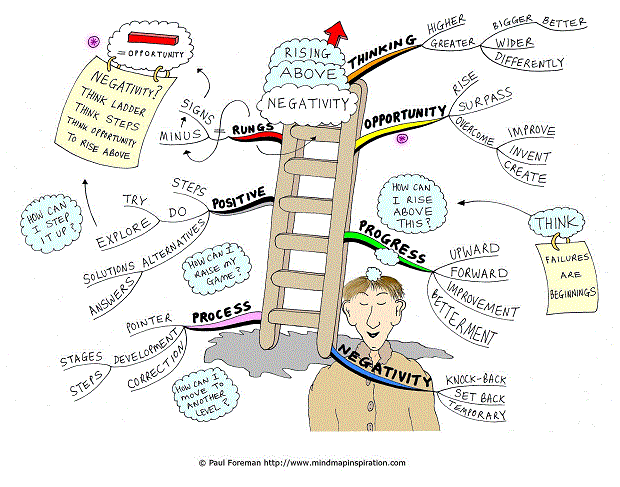 100 Ways to Rise Above