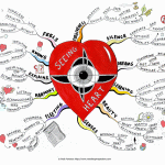 Seeing Heart