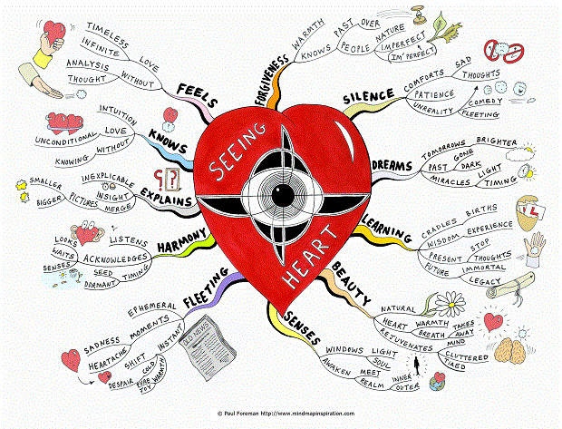 Seeing Heart