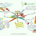 Seesaw of Good and Bad