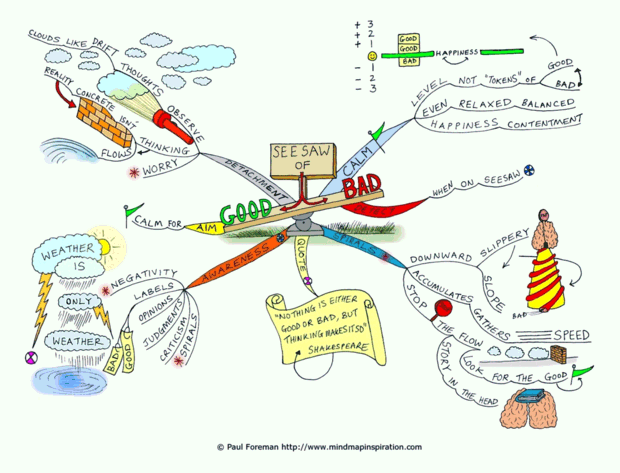 Seesaw of Good and Bad