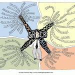 Shock Mind Map