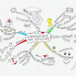 Spacing Tip for Mind Maps