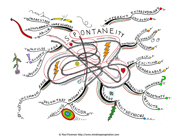 Spontaneity Mind Map