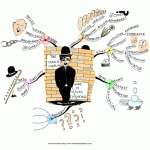 The Charlie Chaplin Guide to Visual Thinking