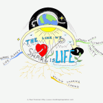 The Link We Share is Life